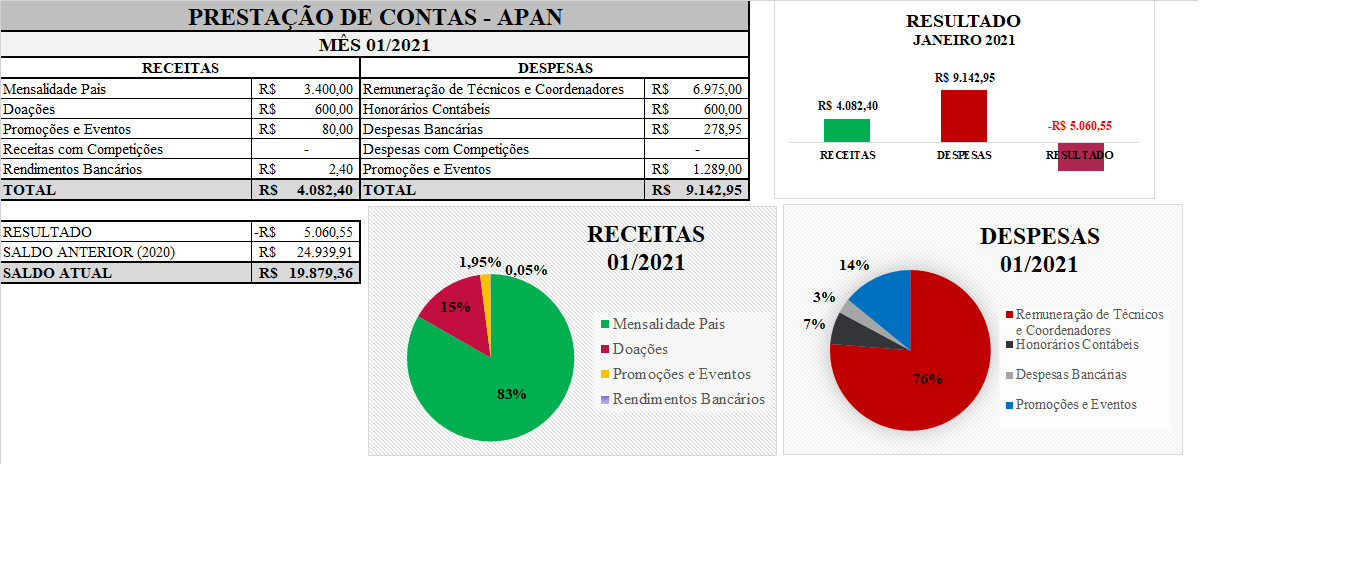 Prestação de Contas 01/2021