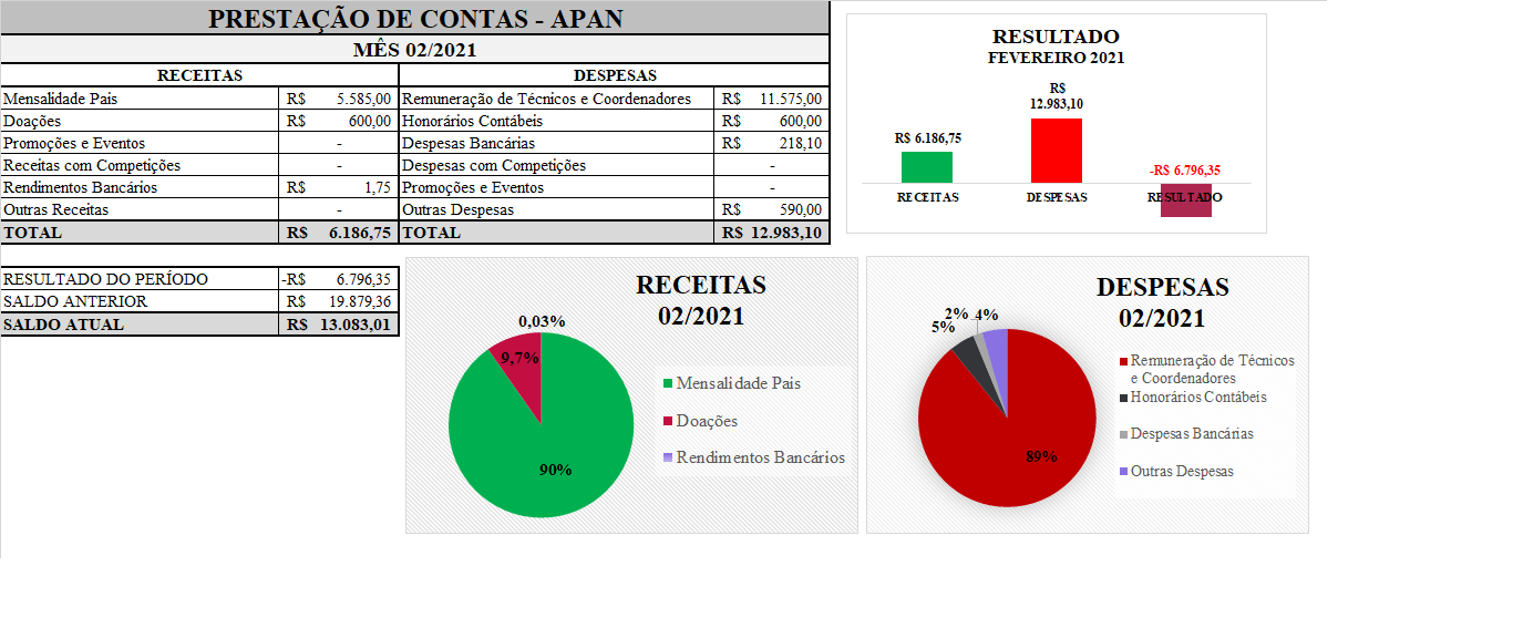 Prestação de Contas 02/2021