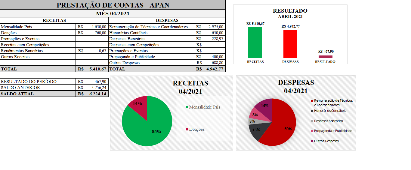 Prestação de Contas 04/2021