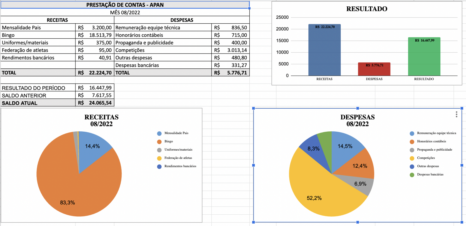 Prestação Contas Ago/2022