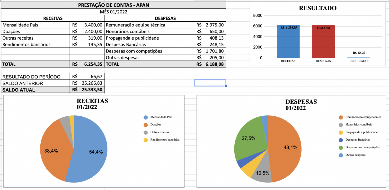 Prestação Contas Jan/2022