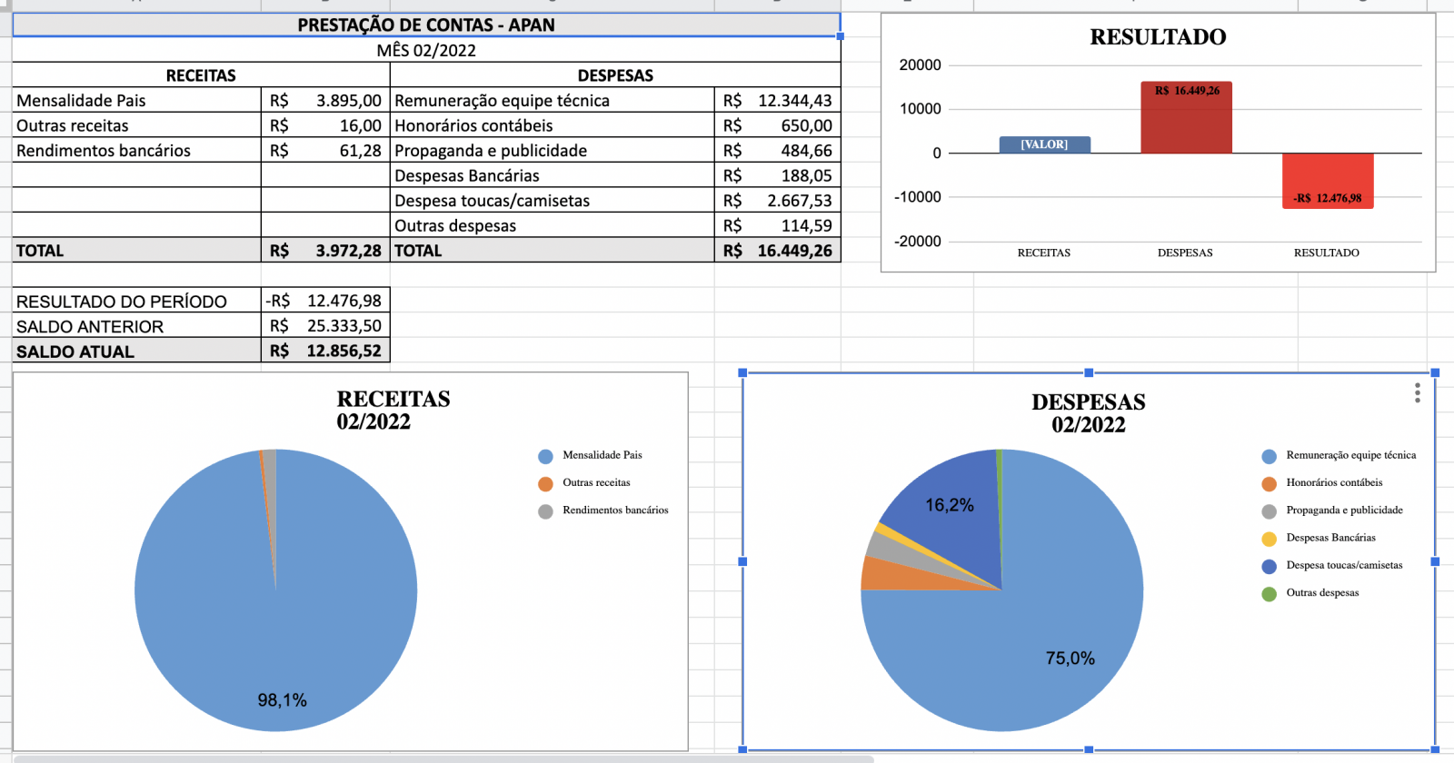 Prestação Contas Fev/2022