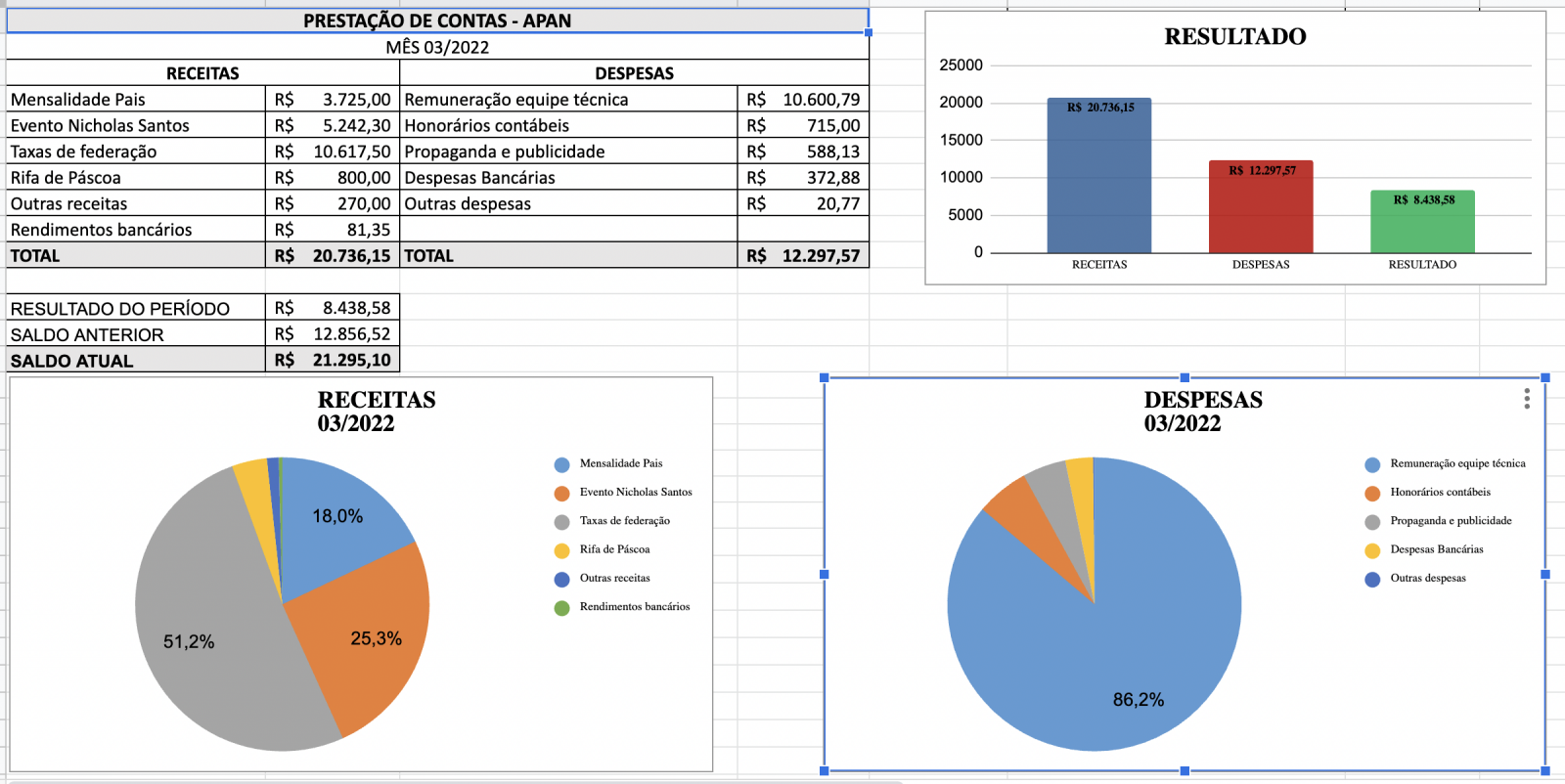 Prestação Contas Mar/2022