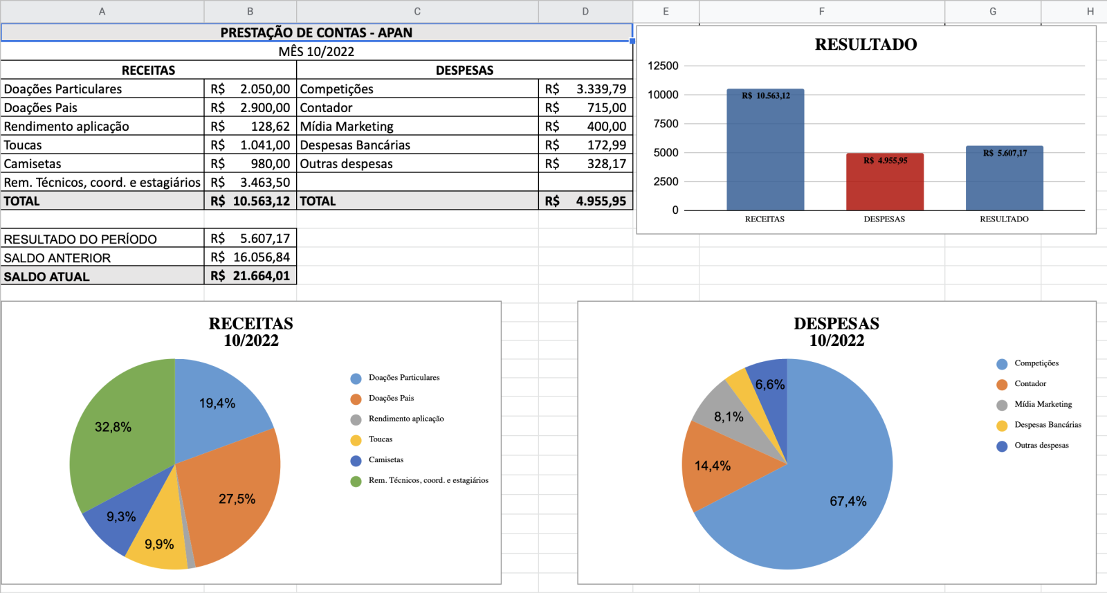 Prestação Contas Out/2022