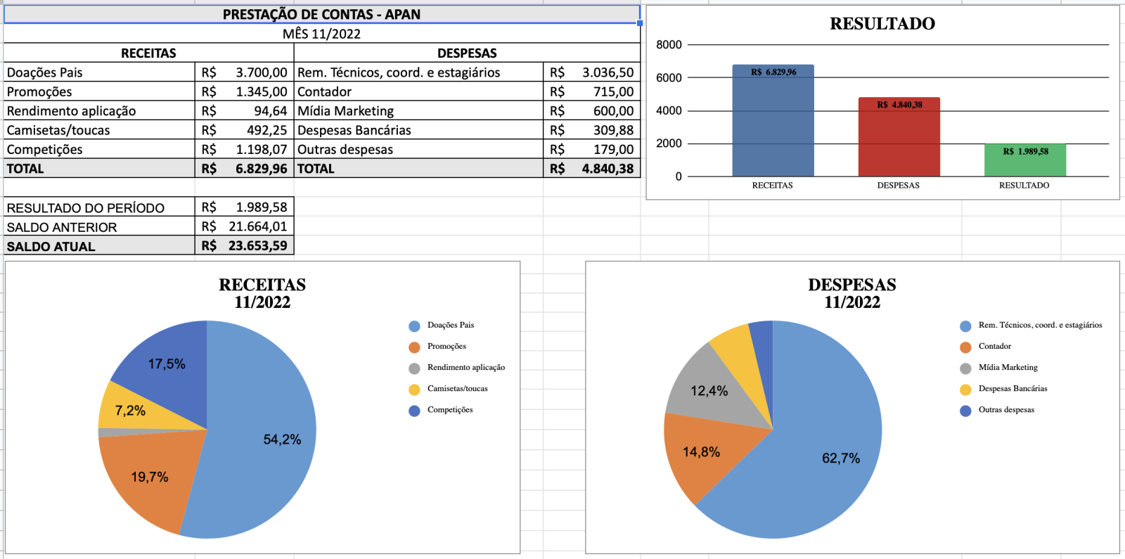 Prestação Contas Nov/2022