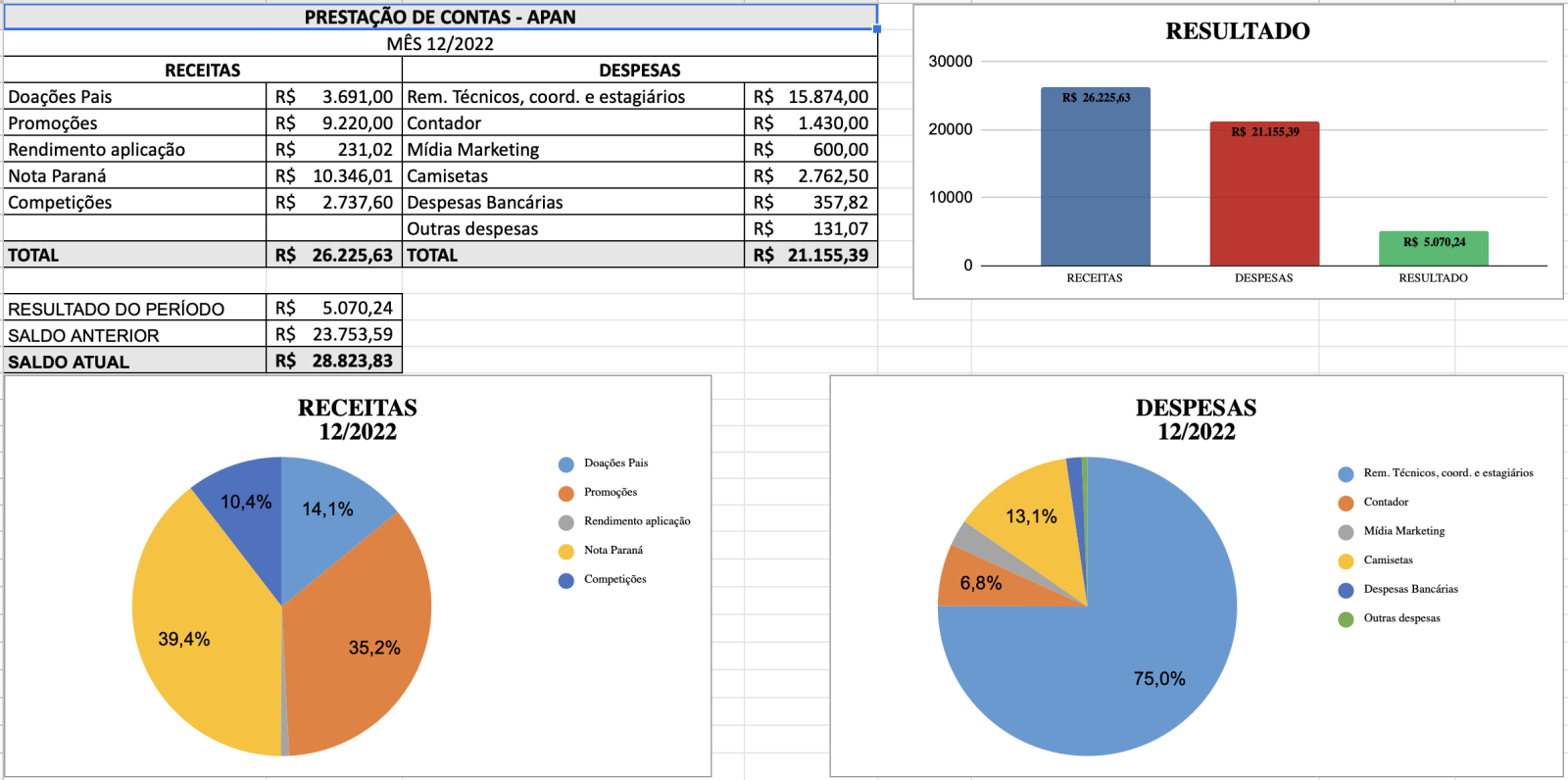 Prestação Contas Dez/2022