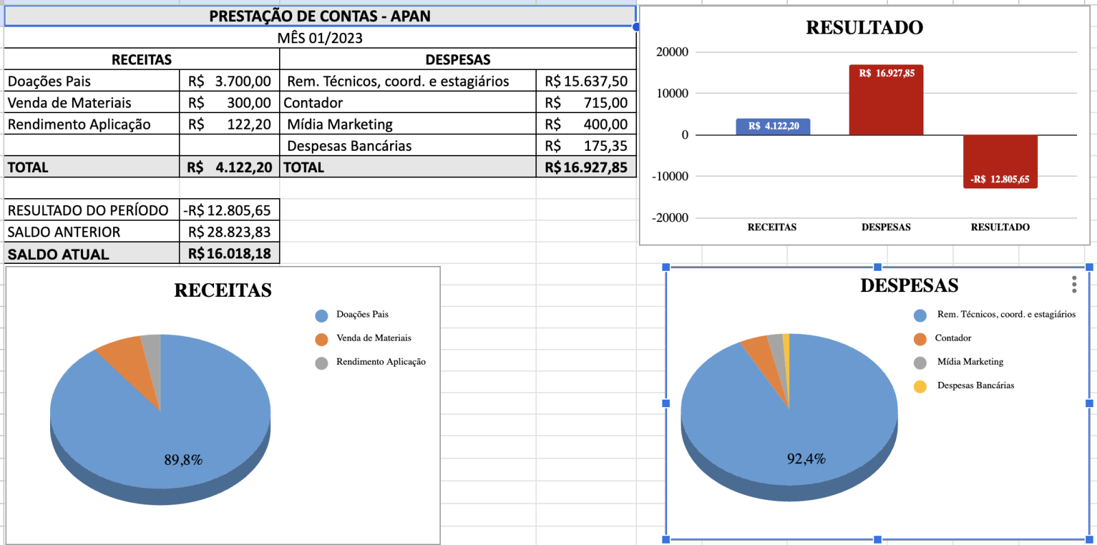 Prestação Contas Jan/2023