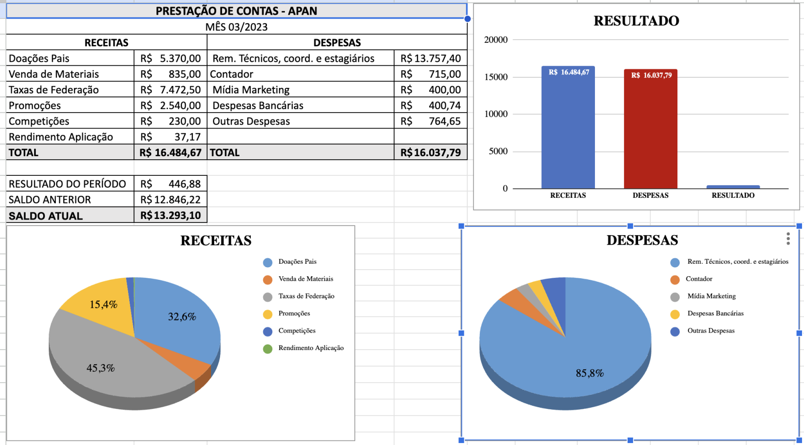 Prestação Contas Mar/2023