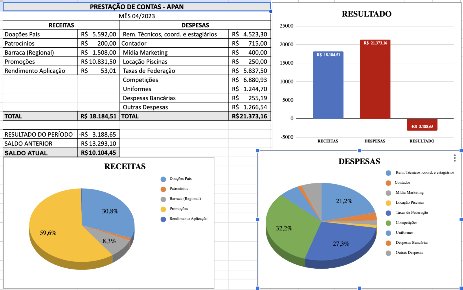 Prestação Contas Abr/2023