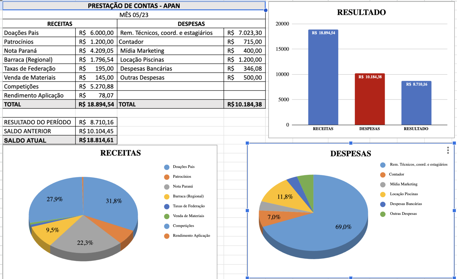 Prestação Contas Mai/2023