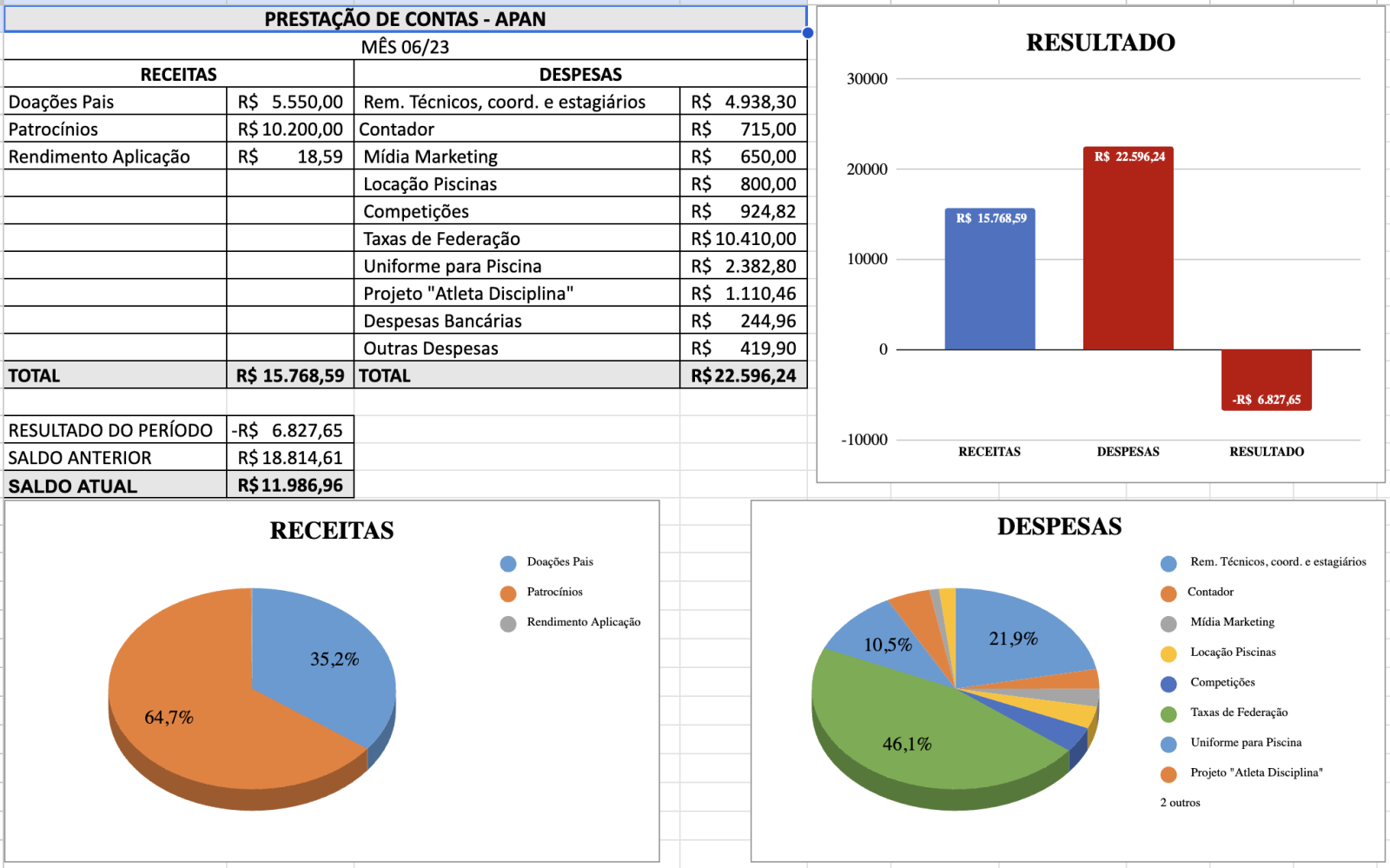 Prestação Contas Jun/2023