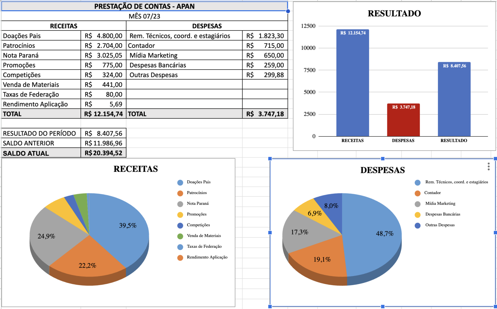Prestação Contas Jul/2023