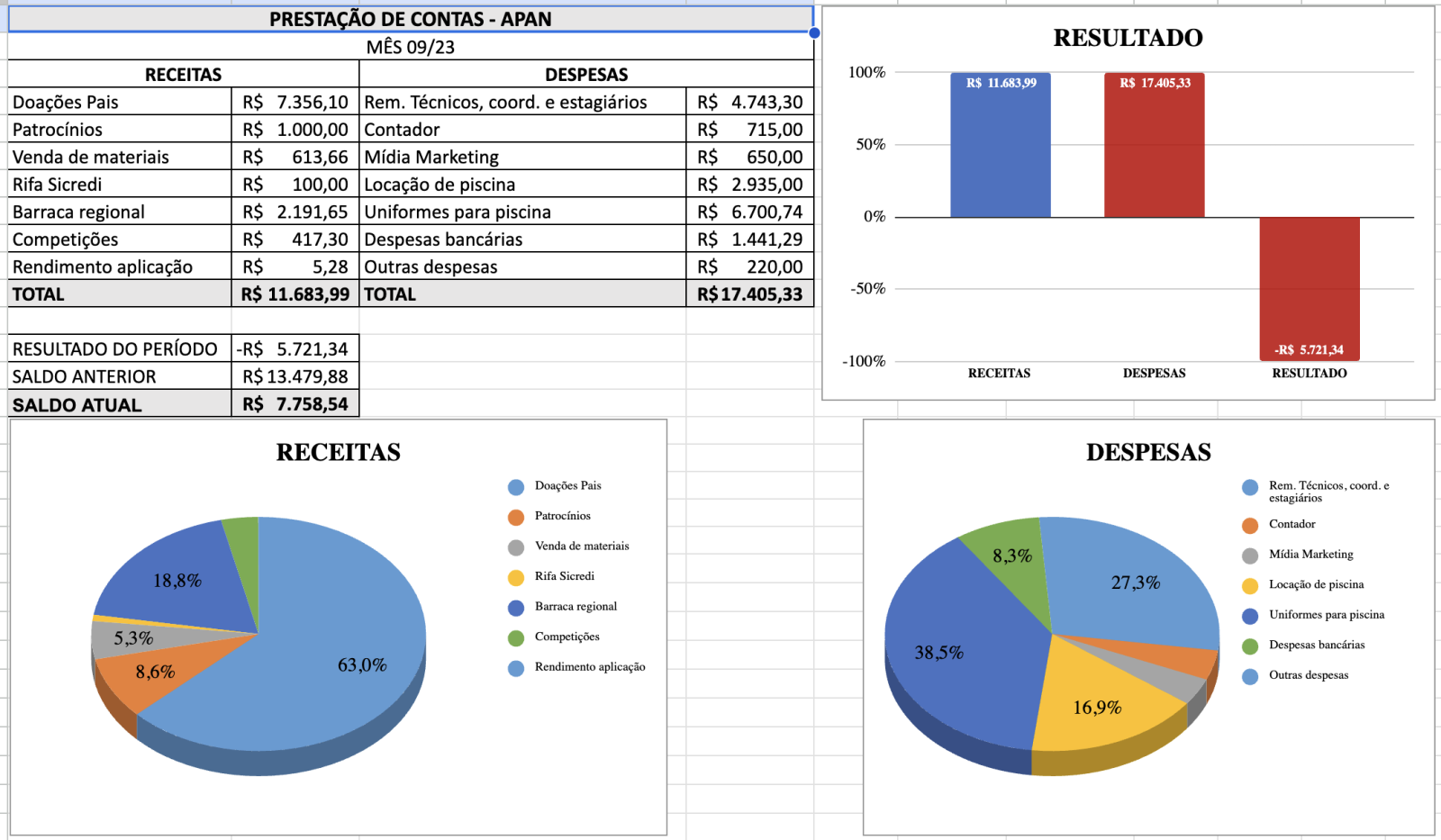 Prestação Contas, Set/2023