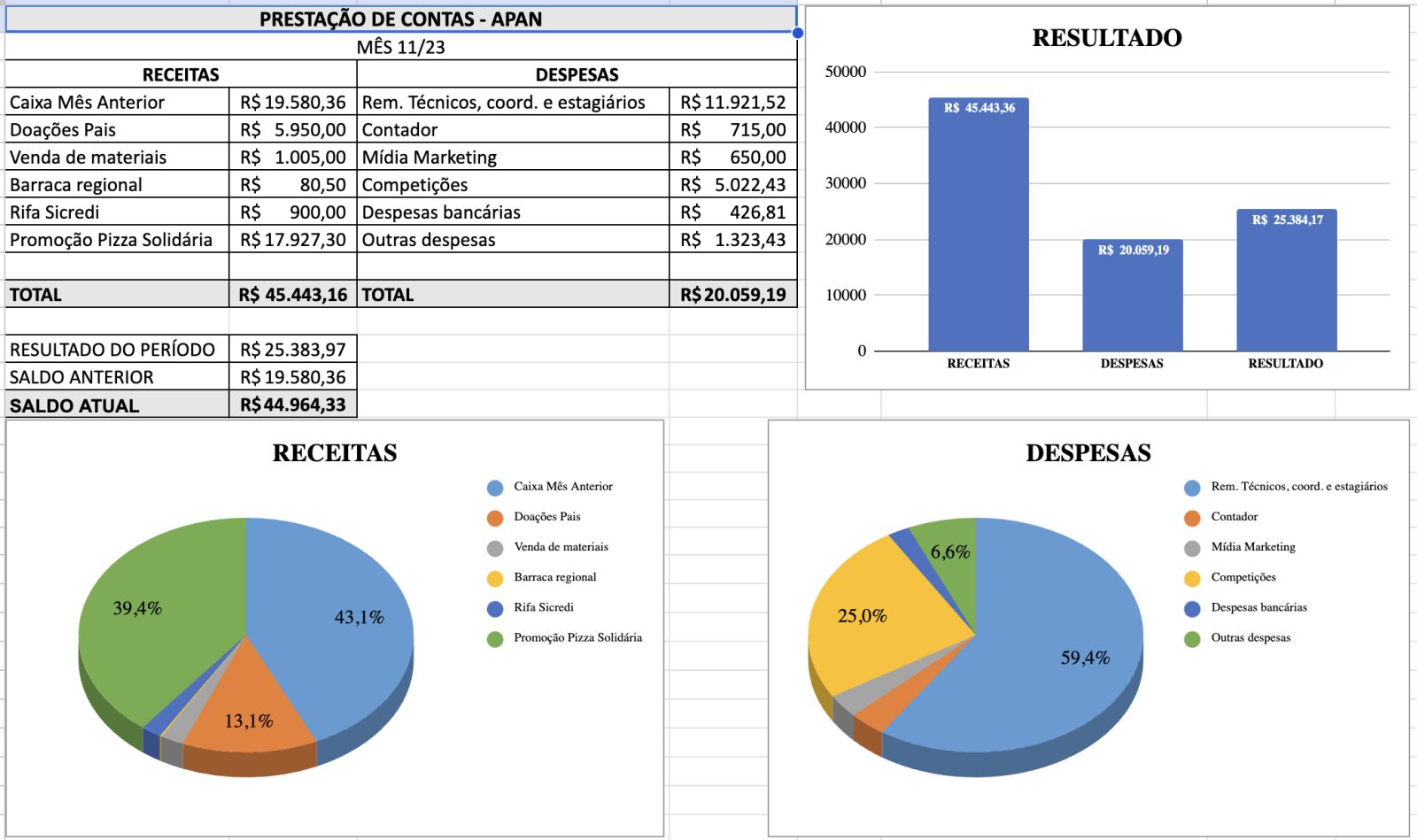 Prestação Contas, Nov/2023