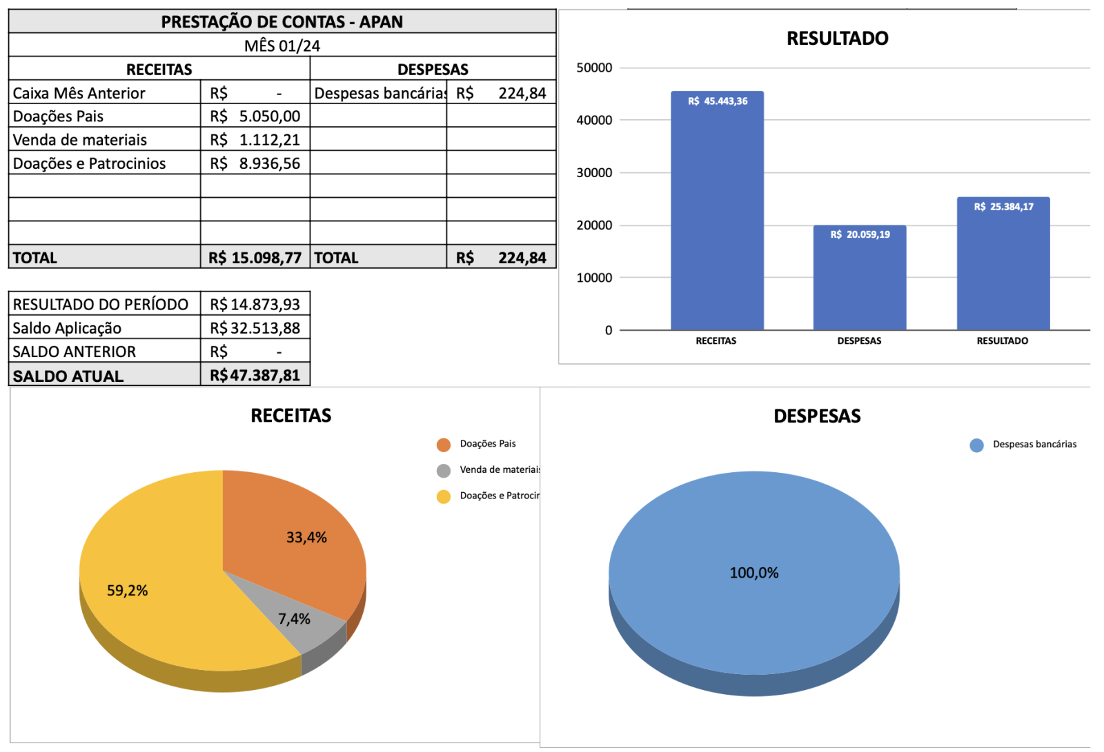 Prestação Contas, Jan/2024