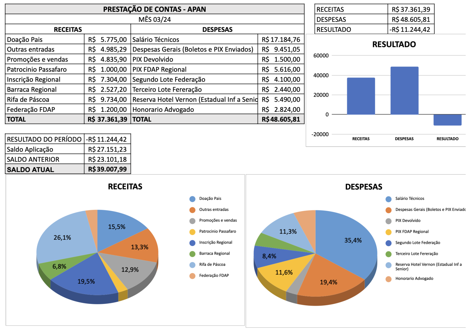 Prestação Contas, Mar/2024